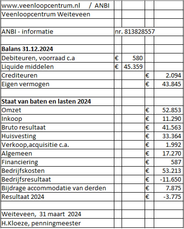 ANBI 2024